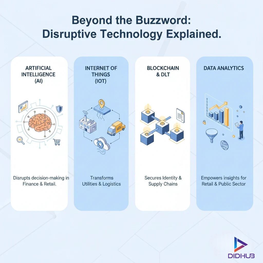 disruptive technology 2