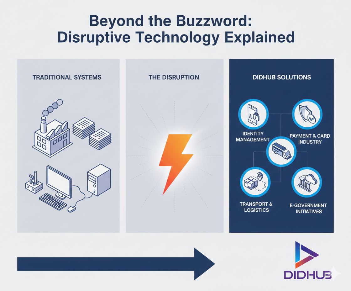 disruptive technology